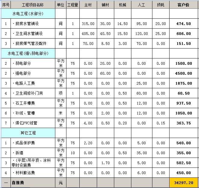 毛坯房裝修多少錢？毛坯房裝修預算明細表