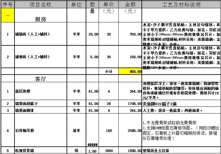 裝修公司報價明細(xì)表（裝修公司報價明細(xì)表包括哪些內(nèi)容）