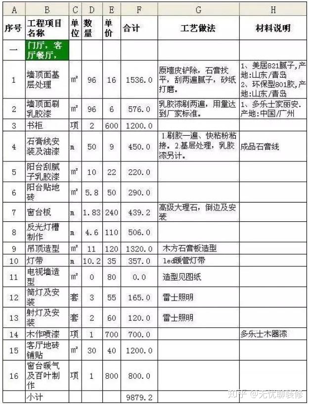 新房裝修100㎡預(yù)算清單，教你把錢用在刀刃上（附詳細報價清單）