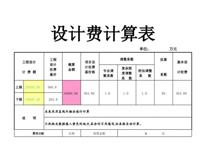 裝修大概要多少錢？