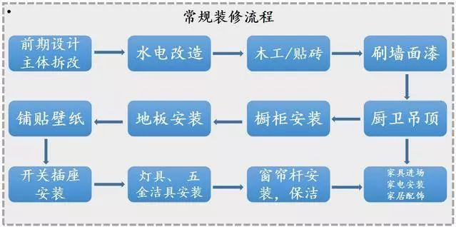 花2天時(shí)間整理全套裝修材料清單！裝修前收藏，1分錢不多花