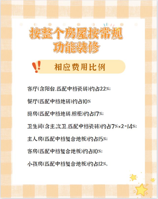 【裝修預(yù)算/報(bào)價(jià)】100㎡房子裝修到底要花多少錢？超預(yù)算了怎么辦？