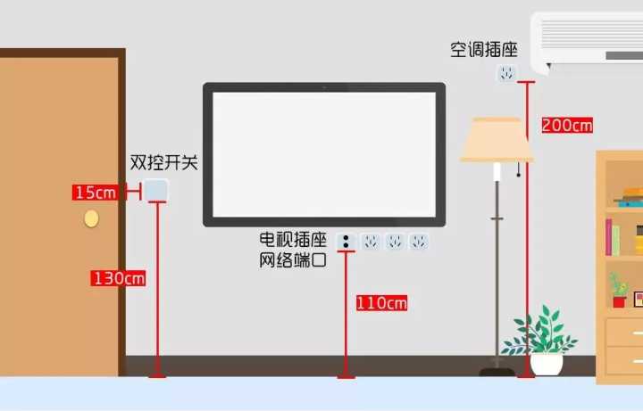 入住半年，才發(fā)現(xiàn)客廳這5個(gè)設(shè)計(jì)沒(méi)做好，30W的裝修全“白瞎”