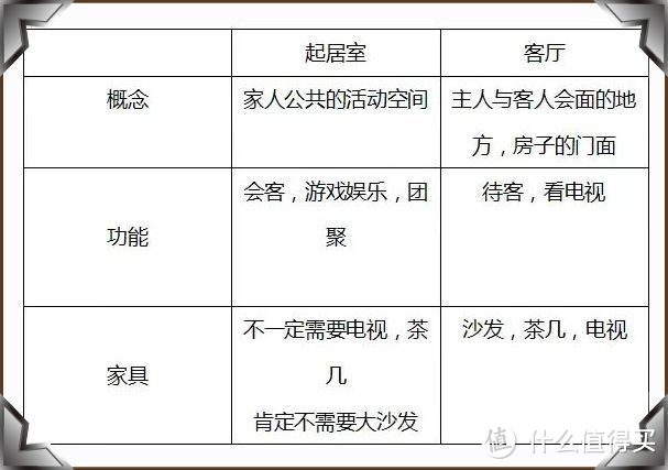 看了別人家的新房，發(fā)現(xiàn)根本不需要客廳，未來的房子都流行這樣裝