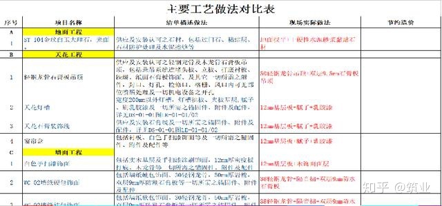 絕對(duì)干貨！裝飾工程經(jīng)營(yíng)管理要點(diǎn)！