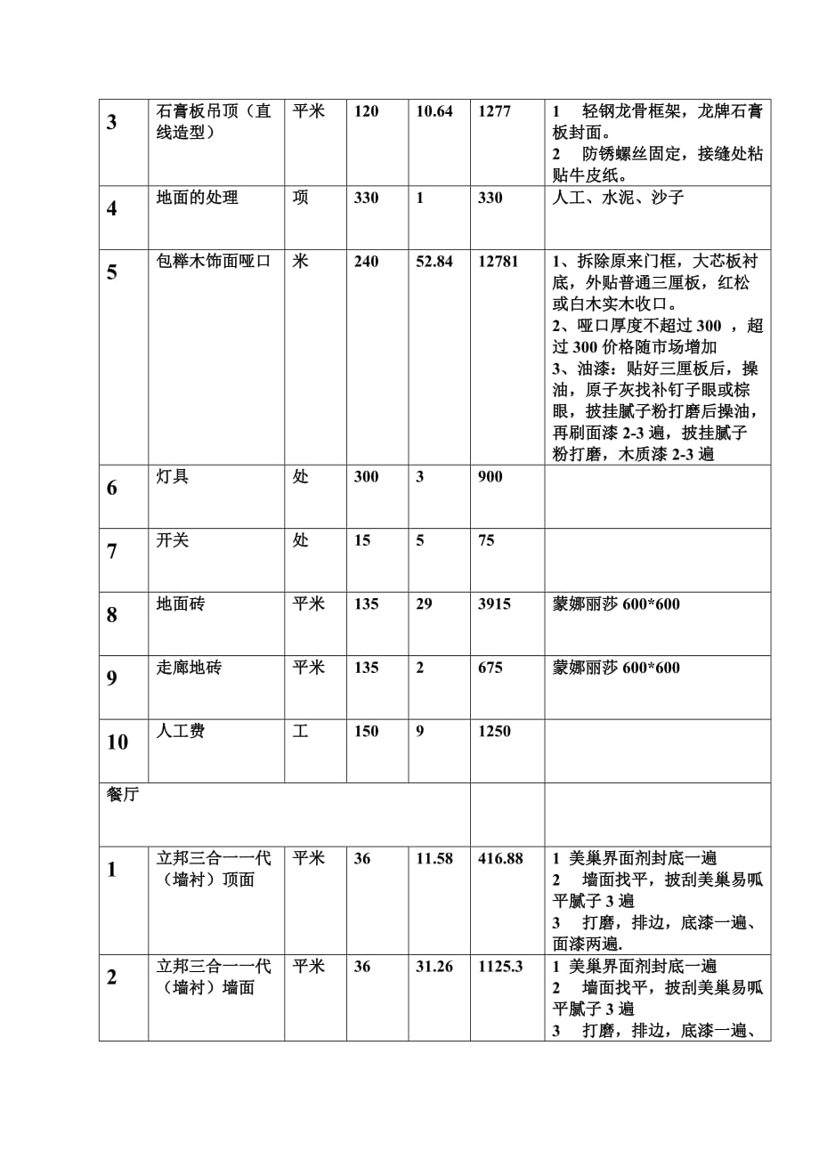 裝修報價單范本_企業(yè)產(chǎn)品標(biāo)準(zhǔn)審查單(會議紀要)范本_裝修套餐報價范本