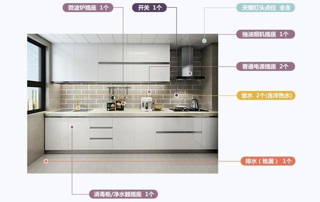單獨(dú)裝修廚房價格_廚房裝修灶臺價格_廚房裝修價格