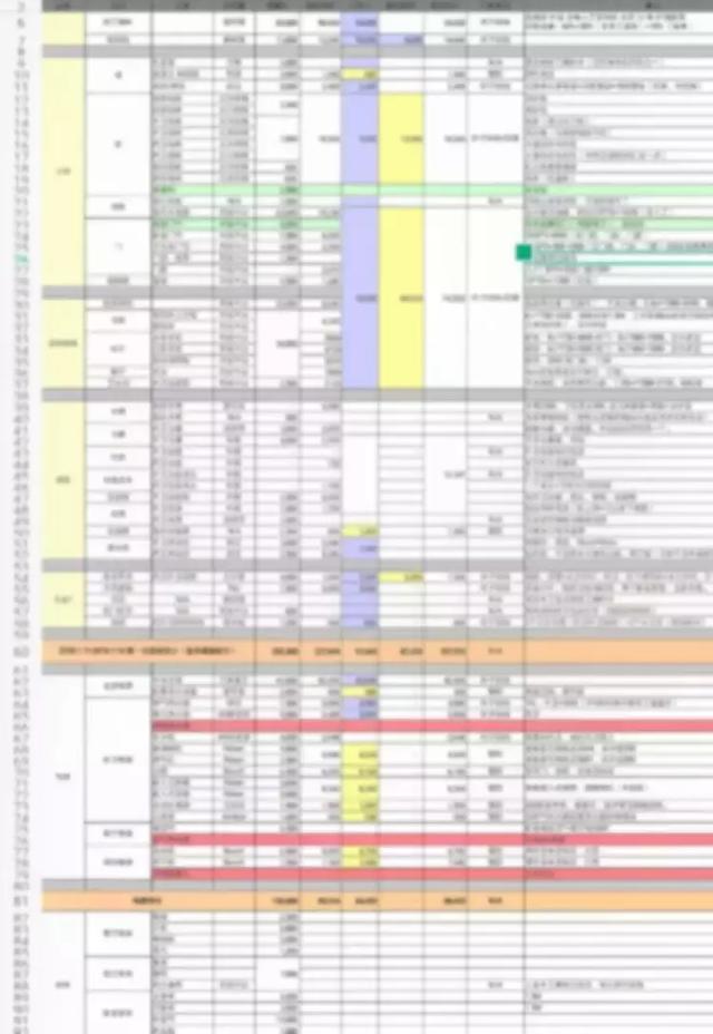 新手必看！簡單5步教你做好裝修預算！