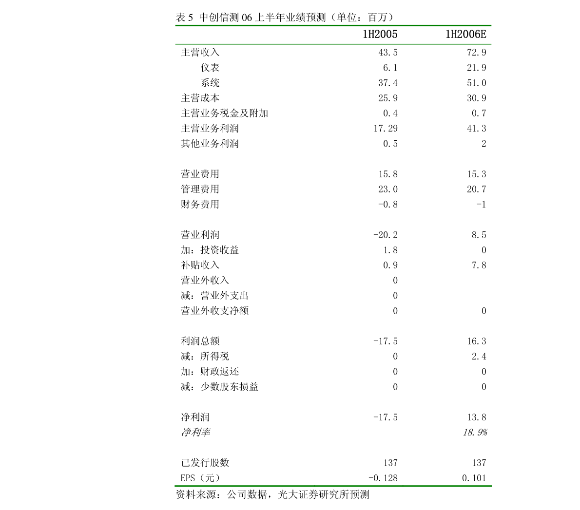 華鑫證券-裝修建材行業(yè)點(diǎn)評報告