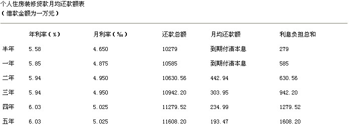 住房裝修貸款_個(gè)人住房抵押額度貸款_個(gè)人住房按揭貸款貸款回購(gòu)協(xié)議
