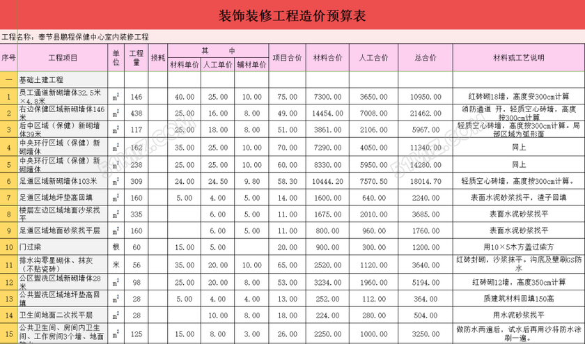 盤點(diǎn)硬裝修預(yù)算怎么算 包括哪些內(nèi)容呢？