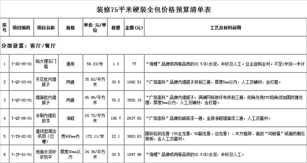 硬裝誰來做？硬裝修設(shè)計(jì)與預(yù)算怎么做？