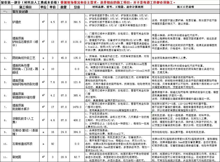 毛坯收房驗(yàn)房注意事項(xiàng)_毛坯房簡(jiǎn)單裝修價(jià)格_怎么把毛坯簡(jiǎn)單裝修出租