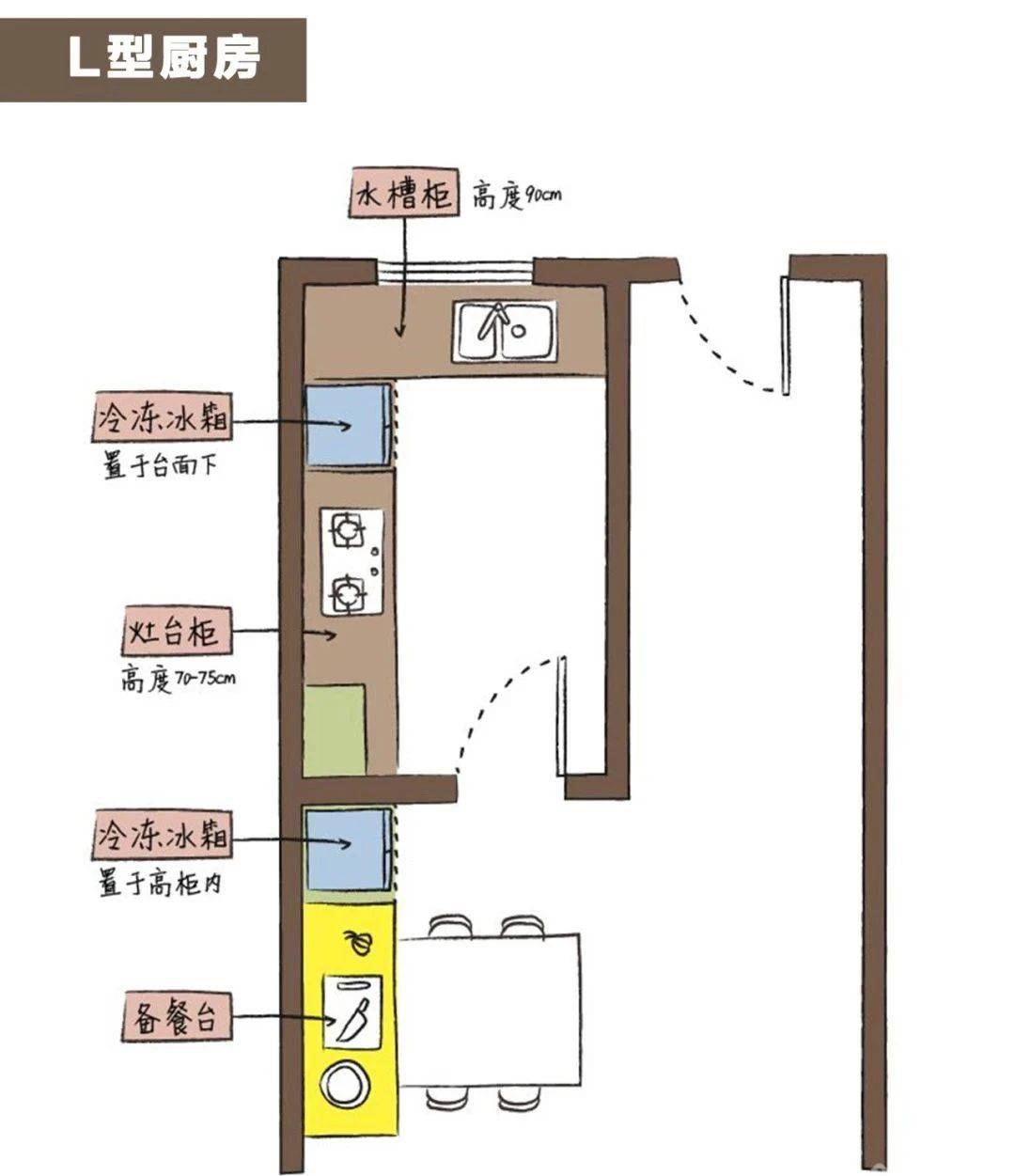廚房裝修效果圖小戶(hù)型_小戶(hù)型廚房裝修圖_陽(yáng)臺(tái)改廚房裝修效果圖小戶(hù)型
