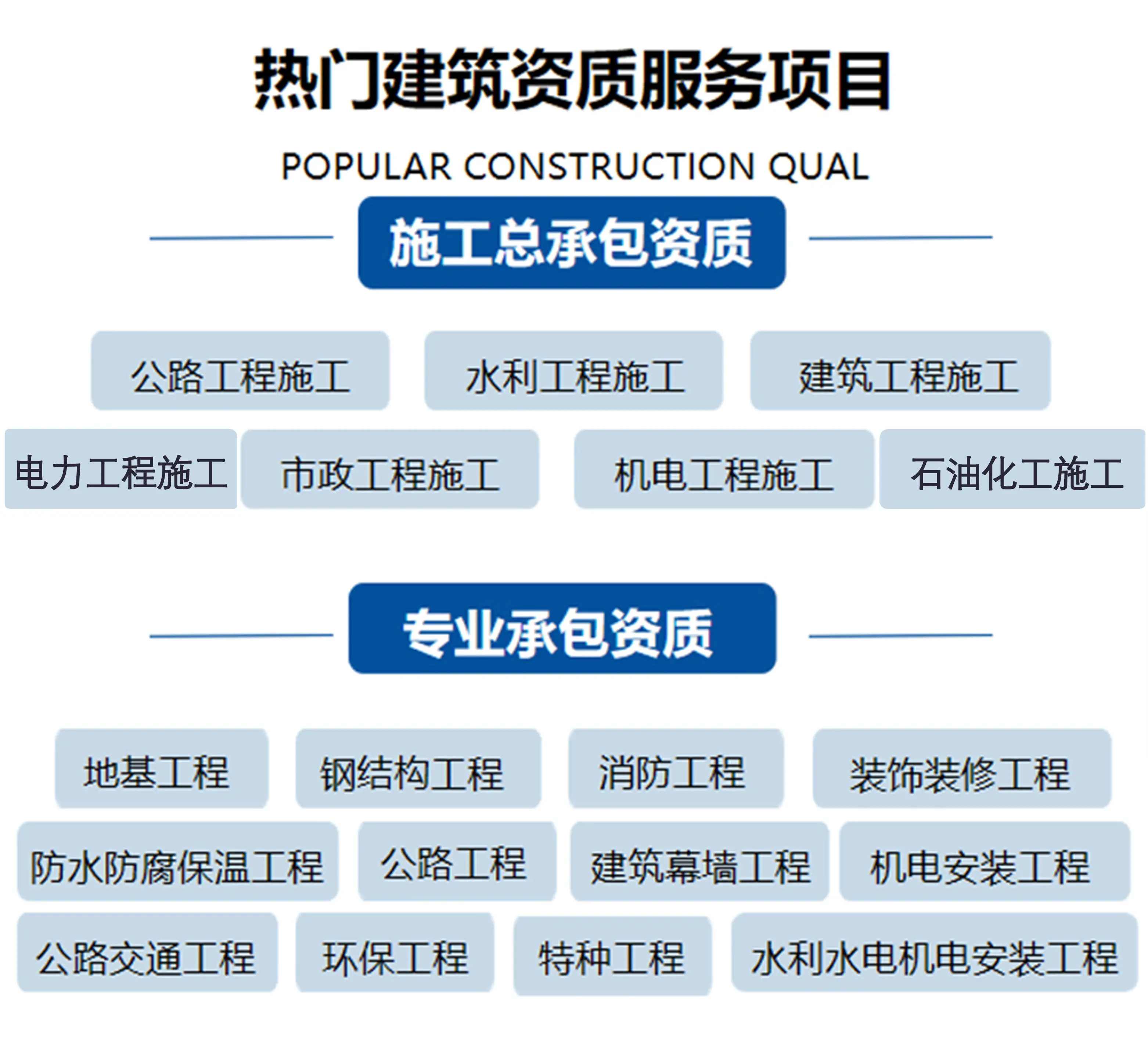山東臨沂電力承裝修試資質(zhì)辦理需要多久？(2022.11.16圖文更新)