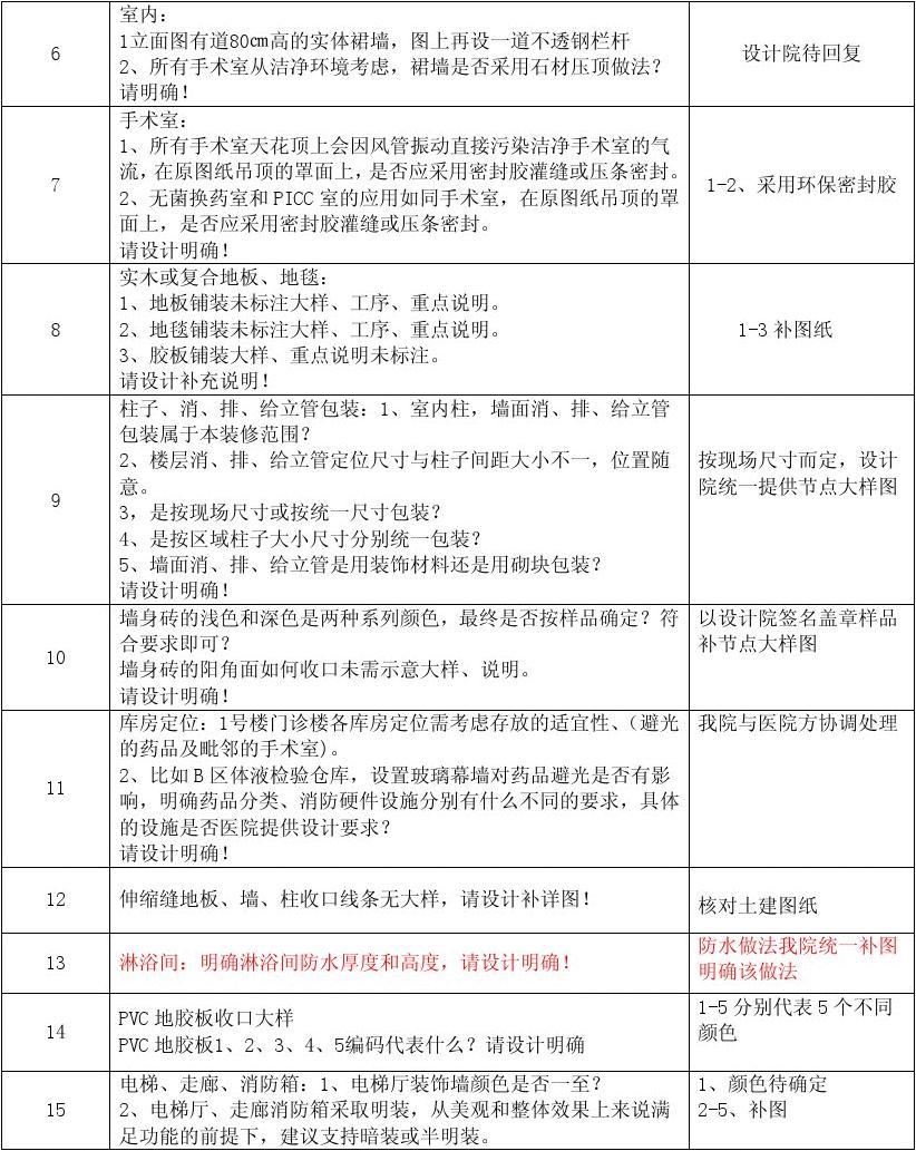 深圳施工裝修哪家好_裝修施工圖_當(dāng)代萬(wàn)國(guó)城施工策劃書 精裝修
