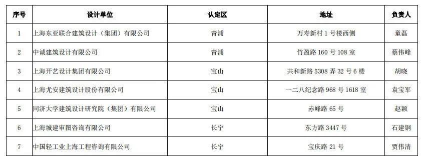 深圳施工裝修哪家好_裝修施工圖_當(dāng)代萬(wàn)國(guó)城施工策劃書 精裝修