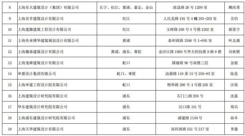 深圳施工裝修哪家好_裝修施工圖_當(dāng)代萬(wàn)國(guó)城施工策劃書 精裝修