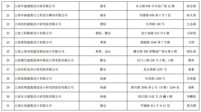 深圳施工裝修哪家好_裝修施工圖_當(dāng)代萬(wàn)國(guó)城施工策劃書 精裝修