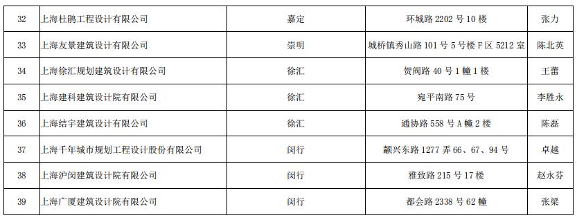 當(dāng)代萬(wàn)國(guó)城施工策劃書 精裝修_裝修施工圖_深圳施工裝修哪家好