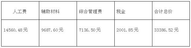 90平毛坯房簡單基礎(chǔ)裝修多少錢?(附報(bào)價(jià)清單)