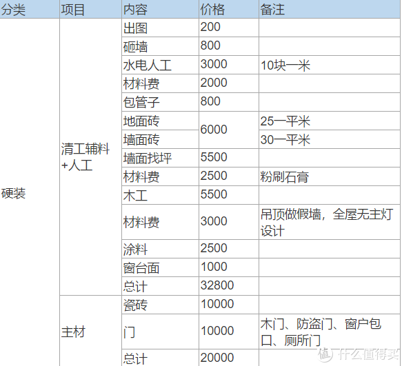 新建寫字樓裝修二次設(shè)計要圖審_裝修設(shè)計_綠色裝修選材設(shè)計500問居室細(xì)節(jié)設(shè)計