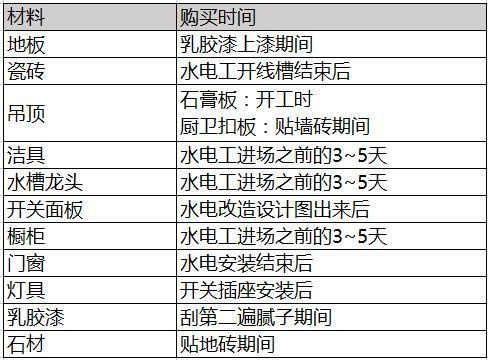裝修接單app有哪些？好用的裝修接單app推薦