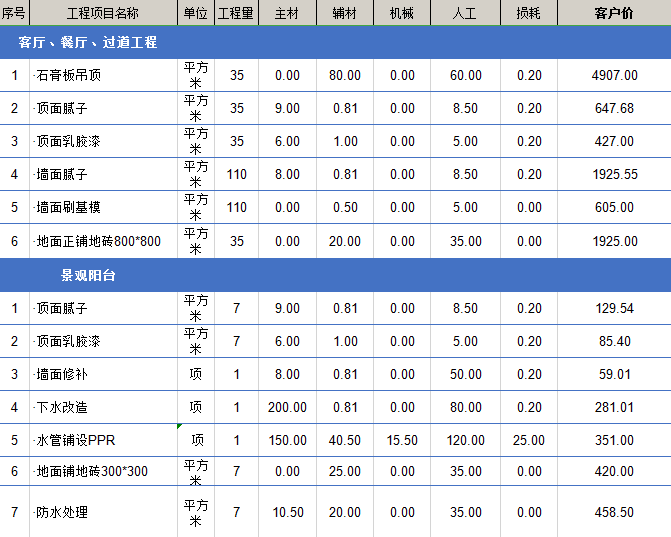ktv裝修價格多少錢每平米?ktv裝修費(fèi)用都包括哪些？