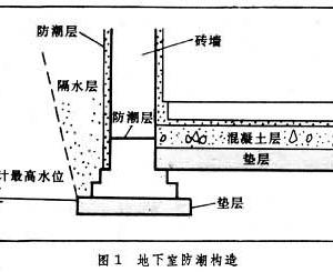 地下拷問室電影在線_地下室裝修_地下拷問室1994。 下載