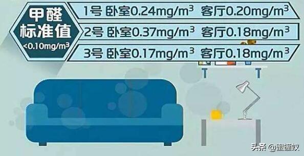 甲醛多少算超標？新房裝修甲醛正常值是多少？