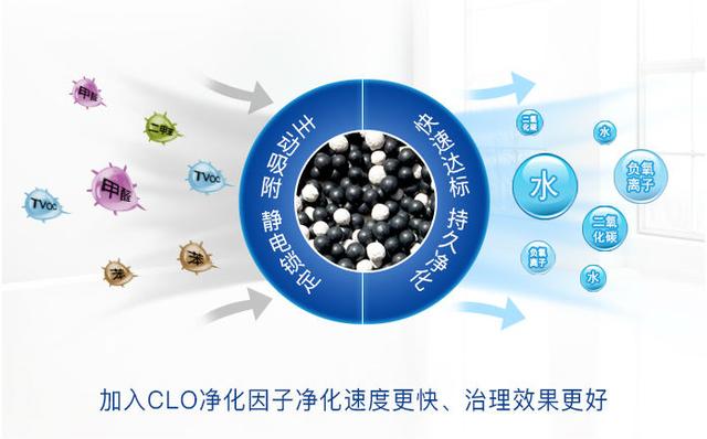 裝修除甲醛靠通風(fēng)，時(shí)間長(zhǎng)短不重要，質(zhì)量才是關(guān)鍵