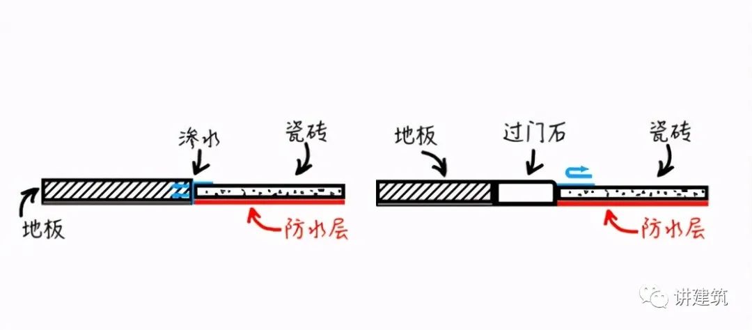 過門石有必要裝嗎？看完才知道，我家裝錯了