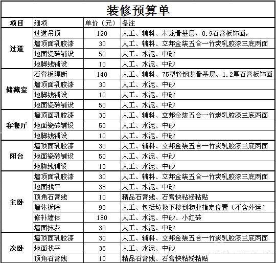 家裝報價單明細表，裝修費用分解