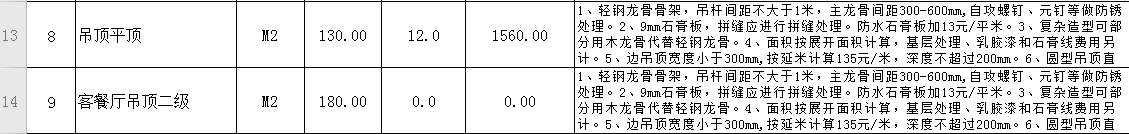 裝修很坑？從教你做一份施工預(yù)算表開始（上篇）