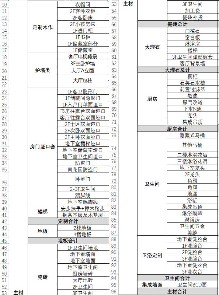 裝修預(yù)算怎么做？給伸手黨的預(yù)算清單！