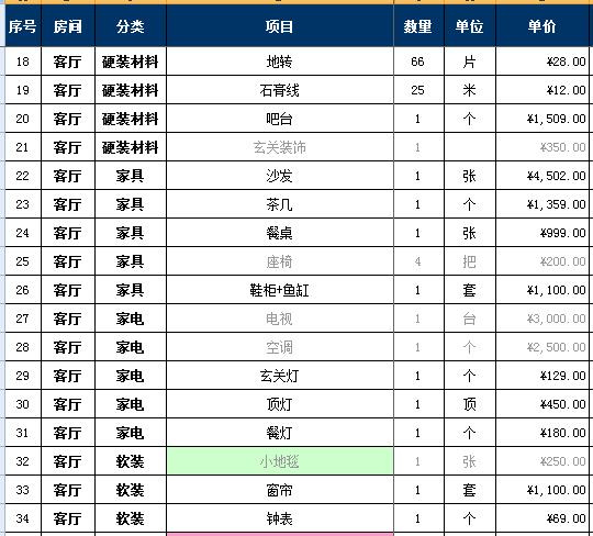 2018家裝報價明細表，7萬詳細硬裝軟裝預(yù)算清單