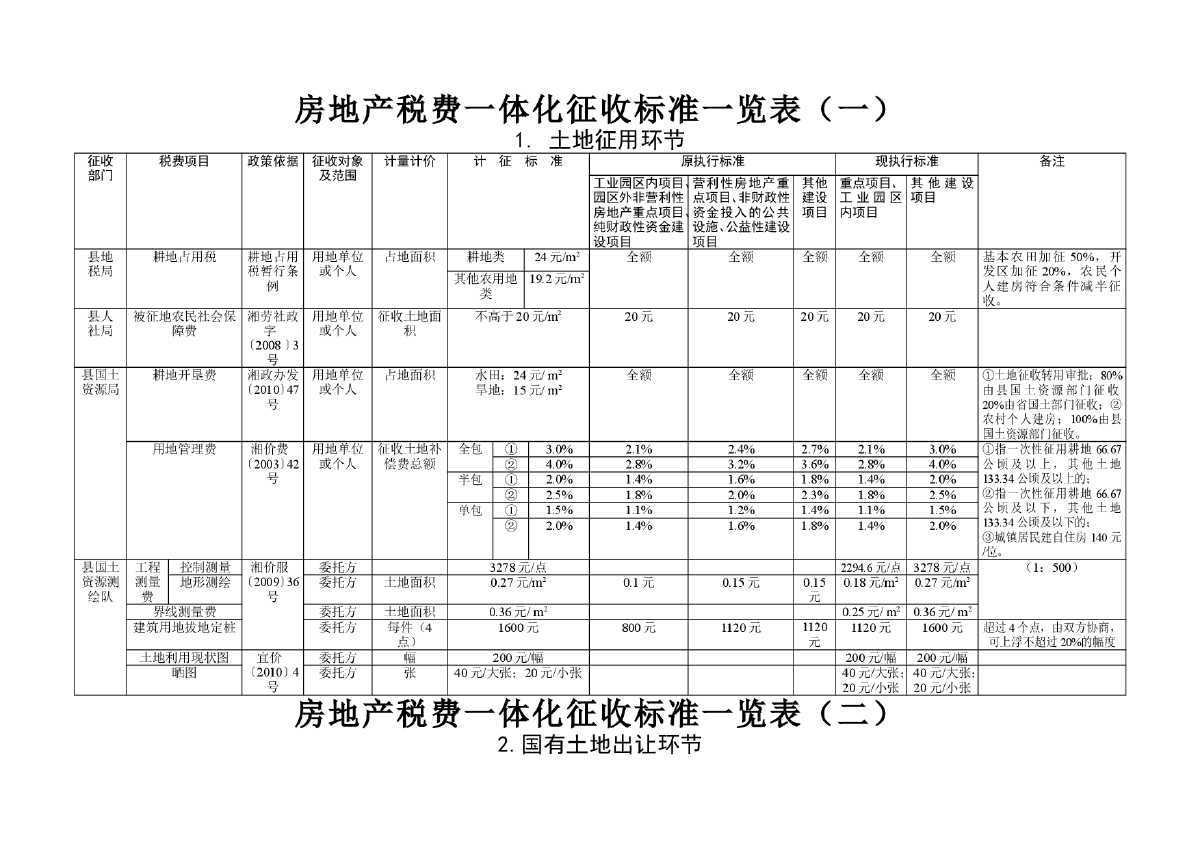 長期待攤費用怎么用，裝修費計入該科目是否無需繳納房產(chǎn)稅？