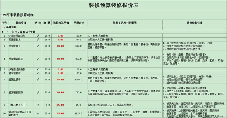 農(nóng)村三層樓房裝修預(yù)算一般需要多少費(fèi)用？