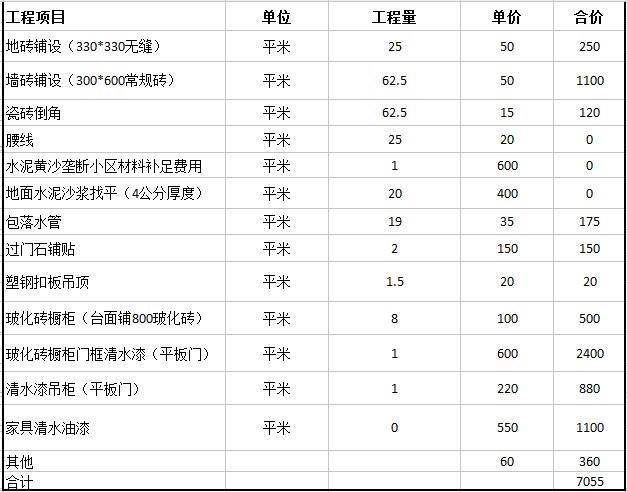 成都室內(nèi)裝修報價表，成都裝修預(yù)算明細表
