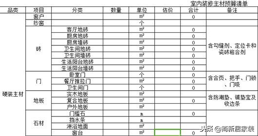 包工頭自用2020裝修預(yù)算報(bào)價(jià)表！基礎(chǔ)+主材最低價(jià)！業(yè)內(nèi)人都膽顫